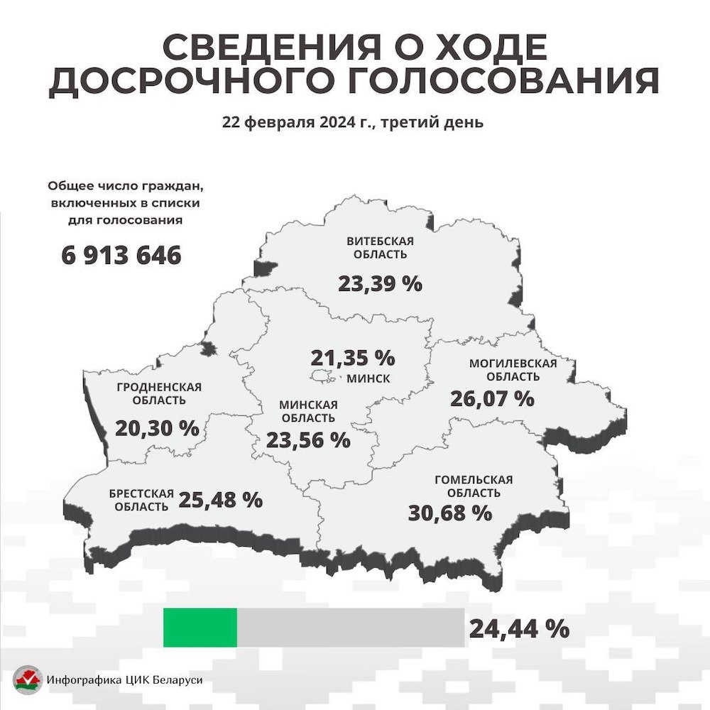 Сведения о ходе досрочного голосования 22 февраля 2024 года. Инфографика: ЦИК.