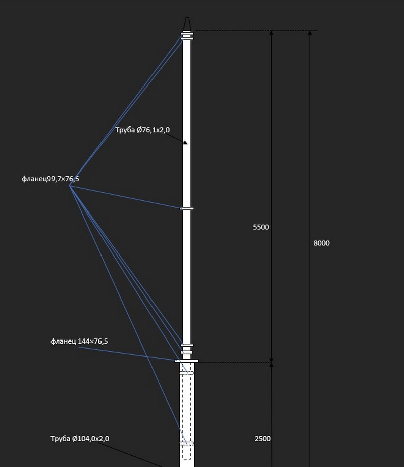 Так выглядит флагшток, который купил Брестский горисполком. Скриншот документа с сайта госзакупок